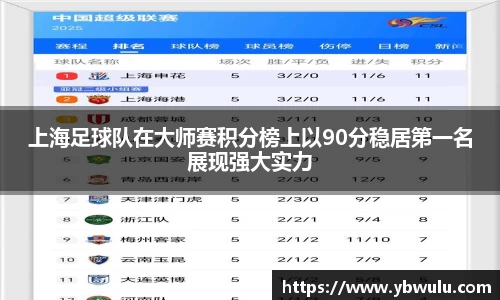 上海足球队在大师赛积分榜上以90分稳居第一名展现强大实力